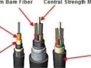 The Ultimate Guide to Ivfamla Fiber Cable: Enhancing Network Connectivity in Any Environment